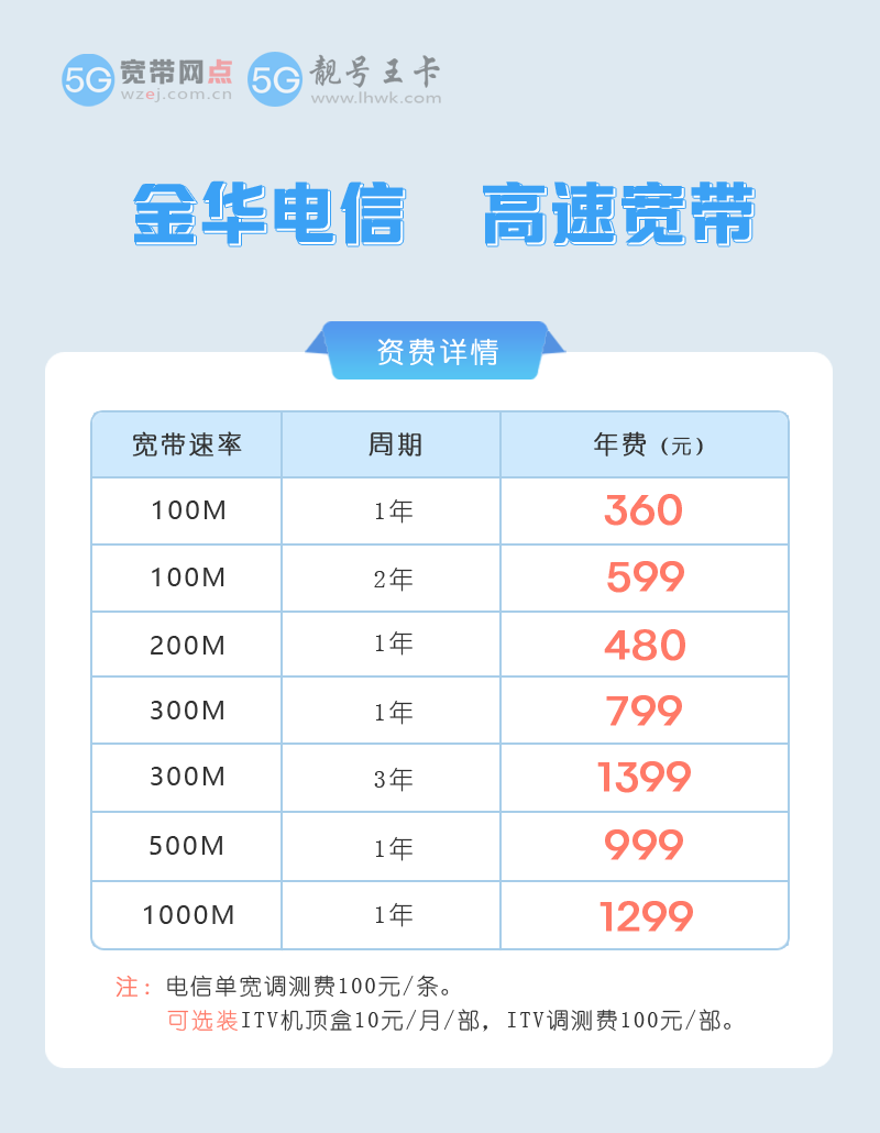 武义电信宽带申请流程，推荐电信100M包1年360元